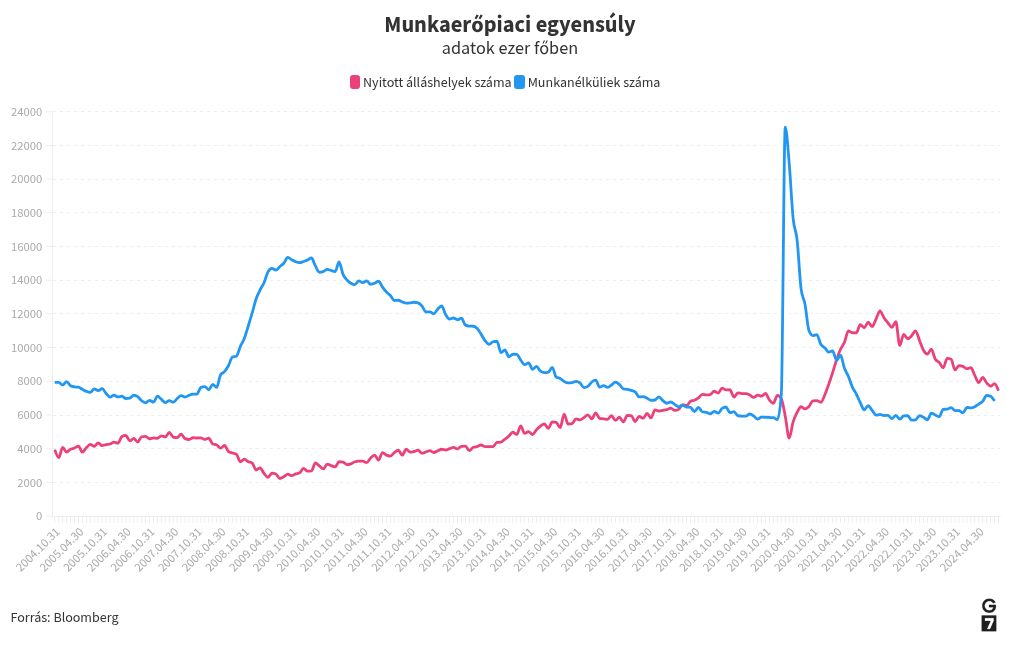 chart visualization