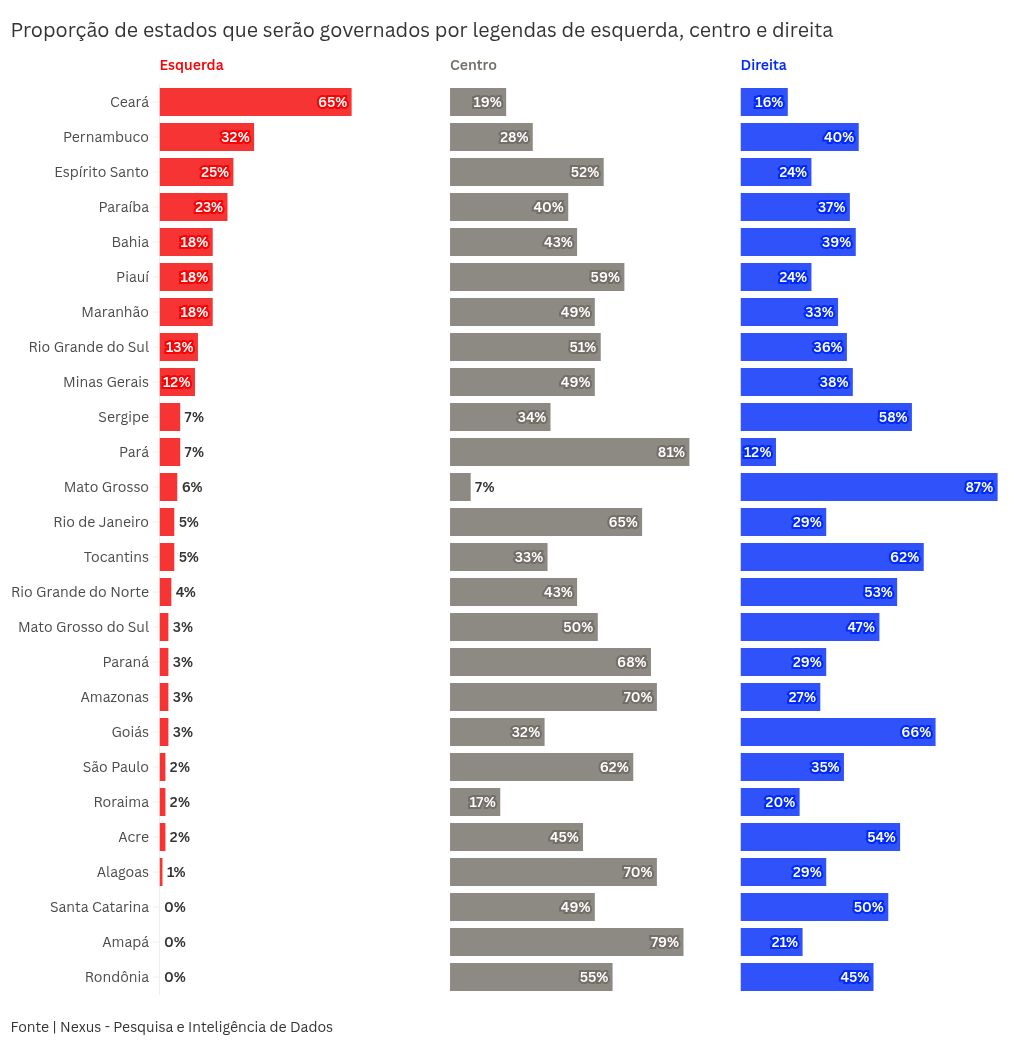 chart visualization