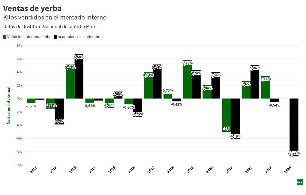 chart visualization