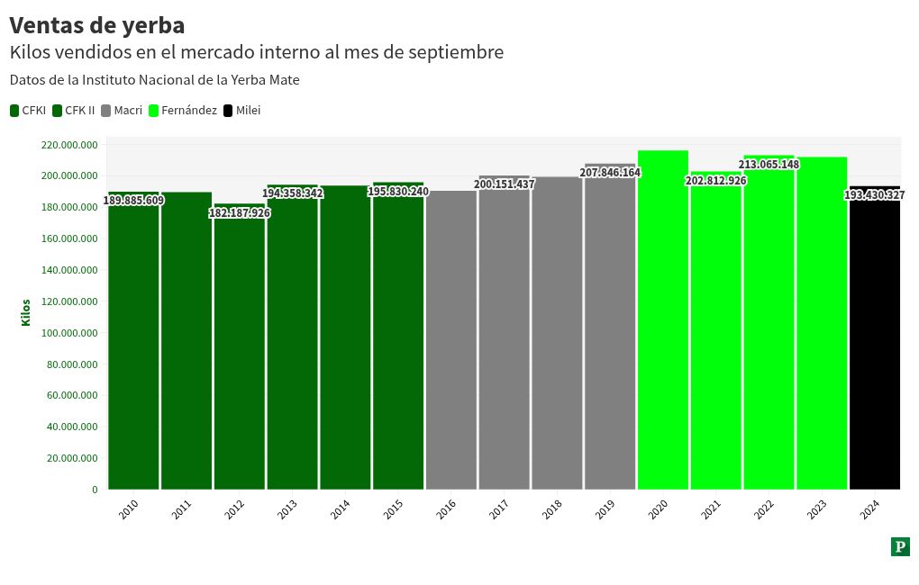 chart visualization