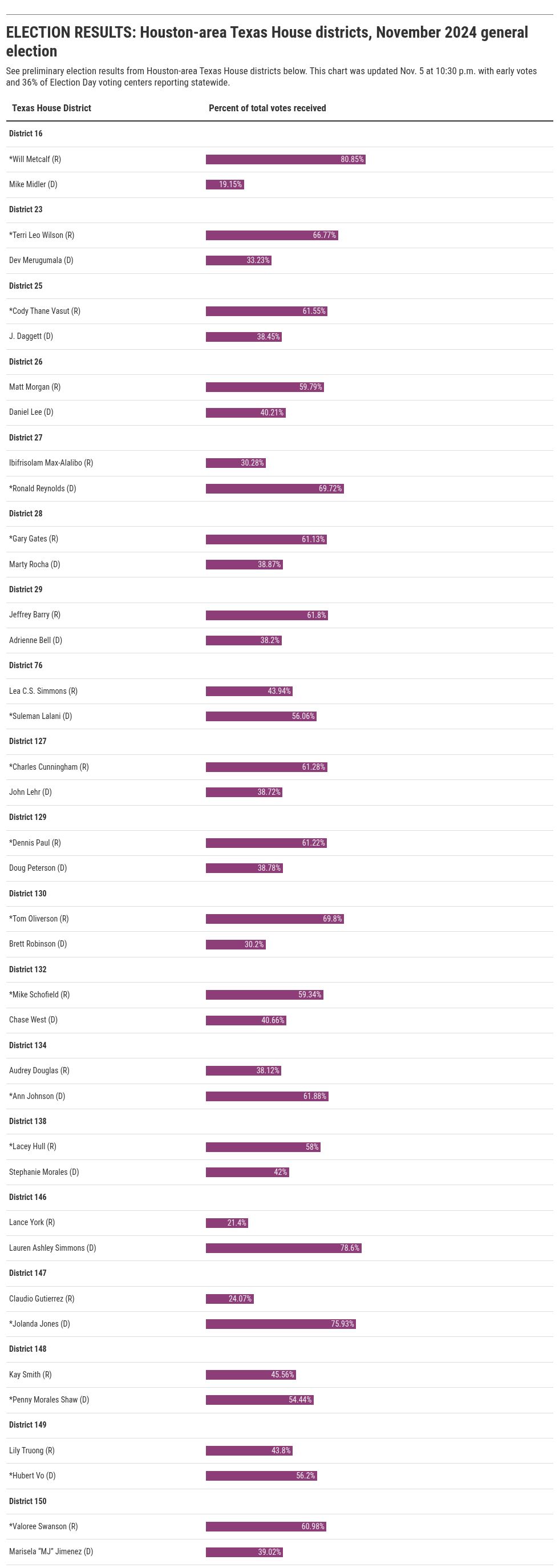 table visualization