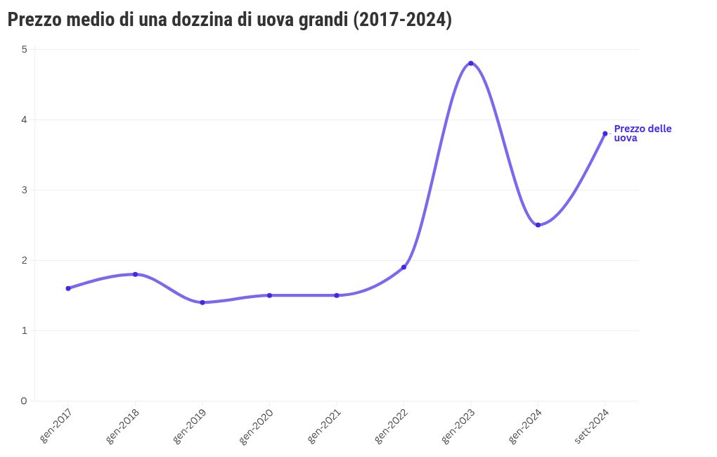 chart visualization