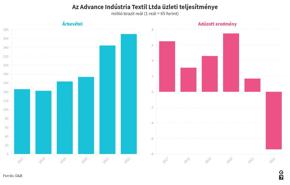 chart visualization