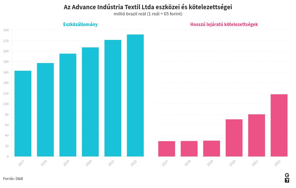 chart visualization