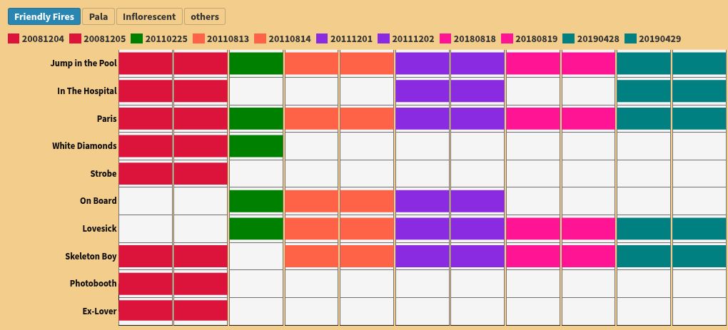 chart visualization