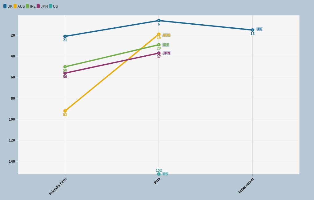 chart visualization