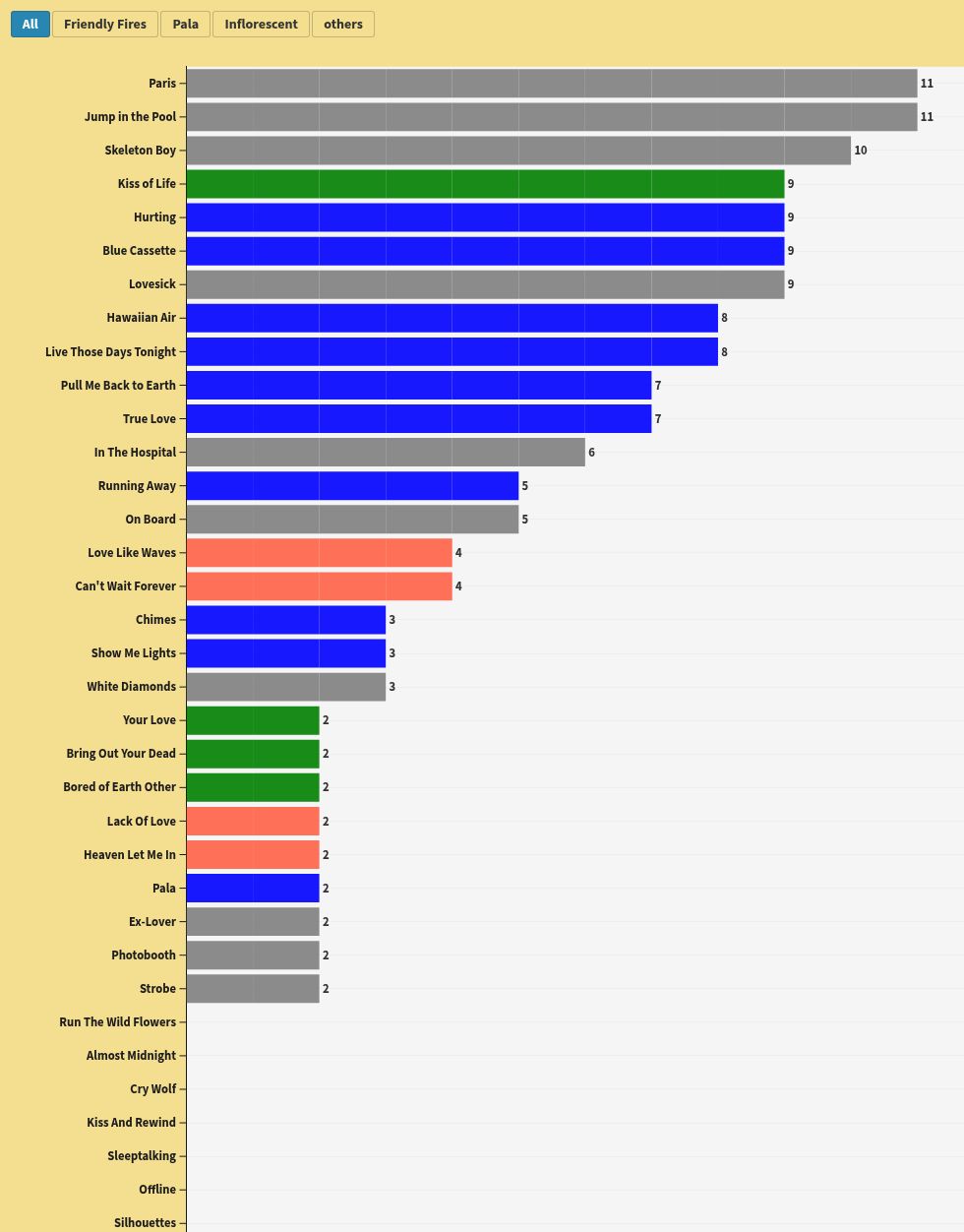 chart visualization