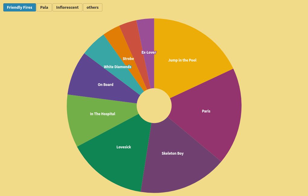 chart visualization