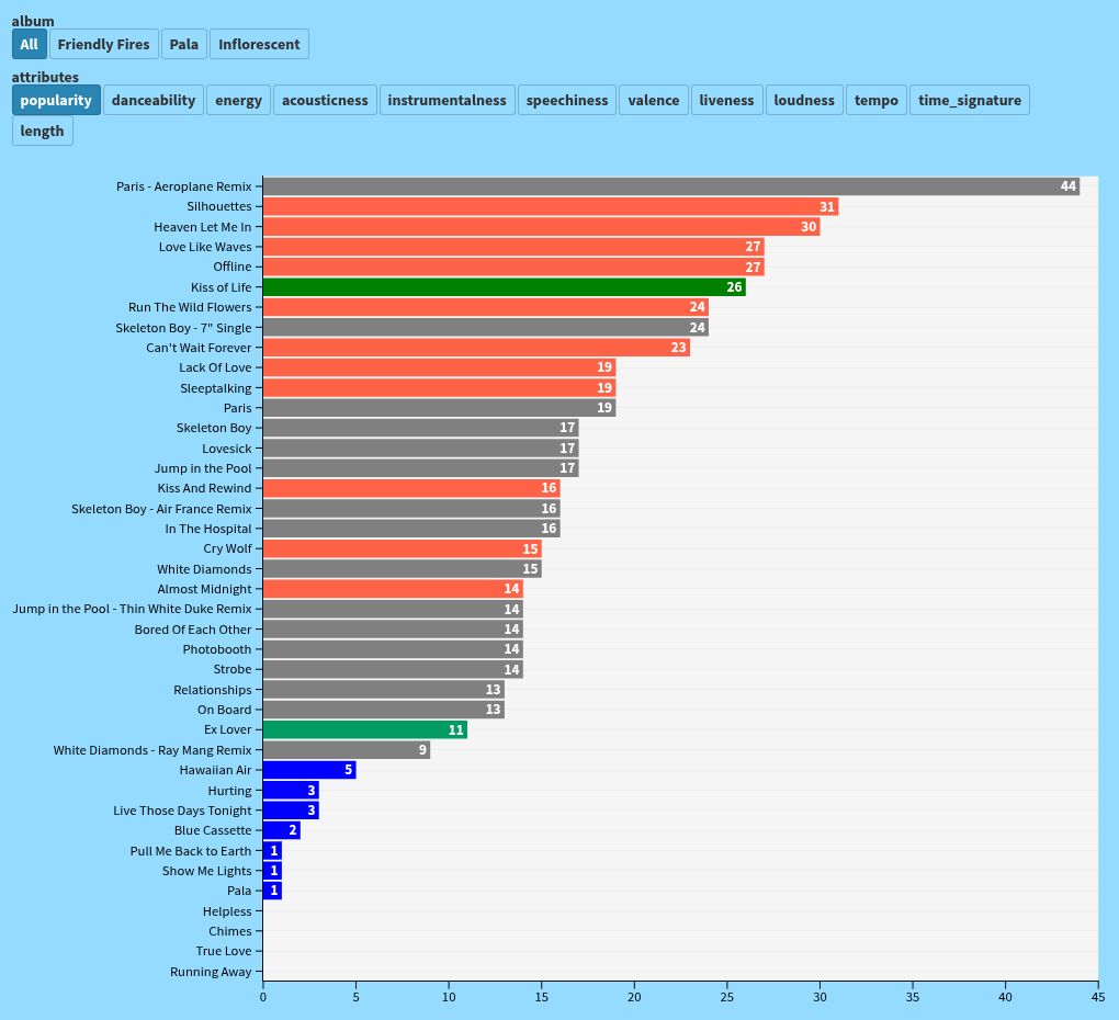 chart visualization