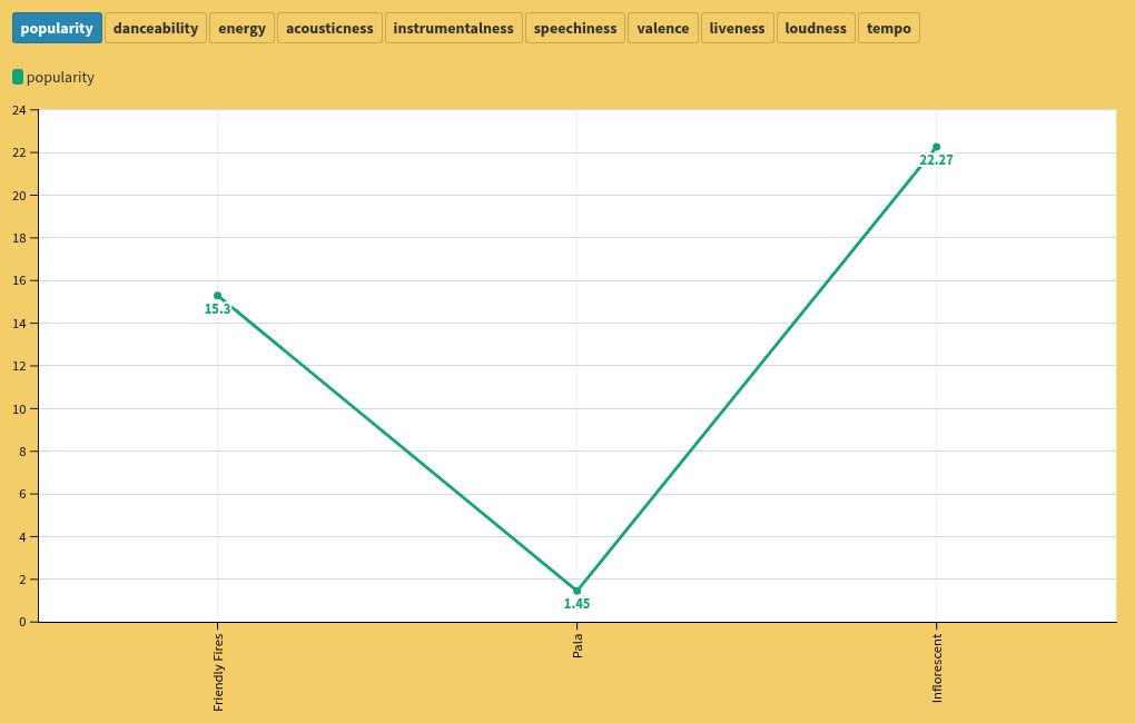 chart visualization