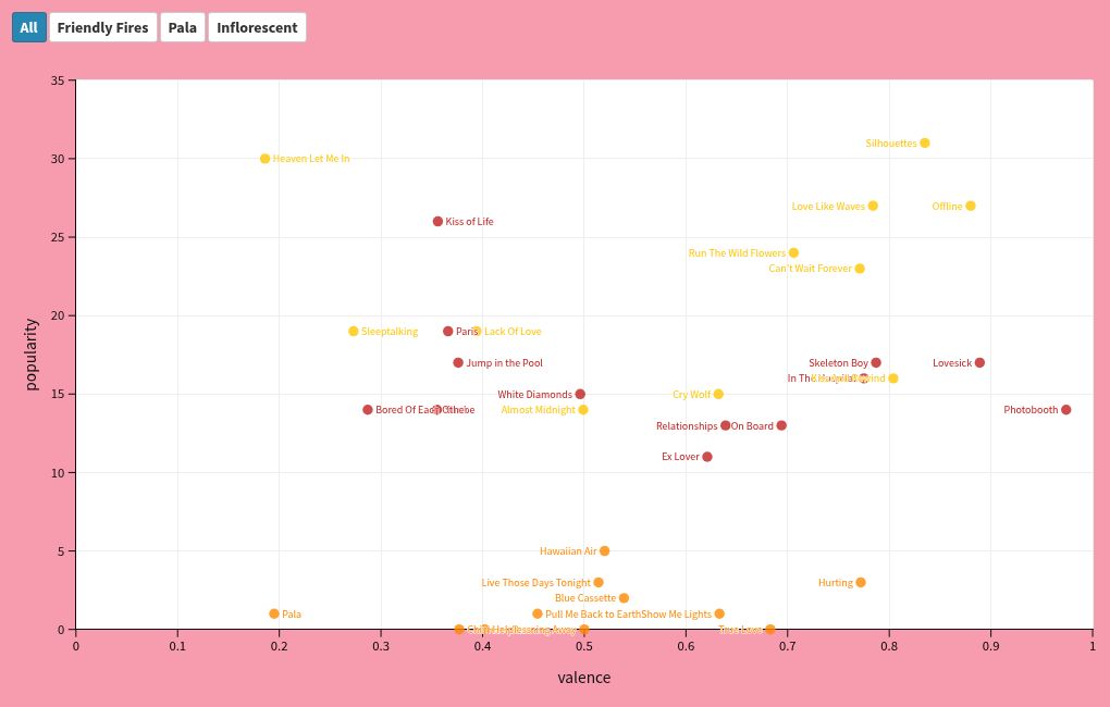 scatter visualization