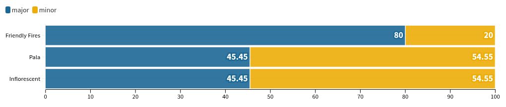 chart visualization