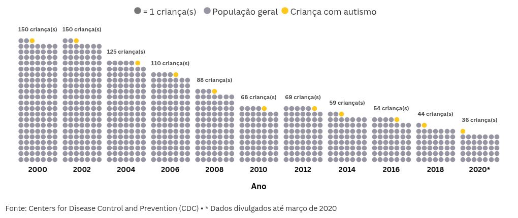 pictogram visualization