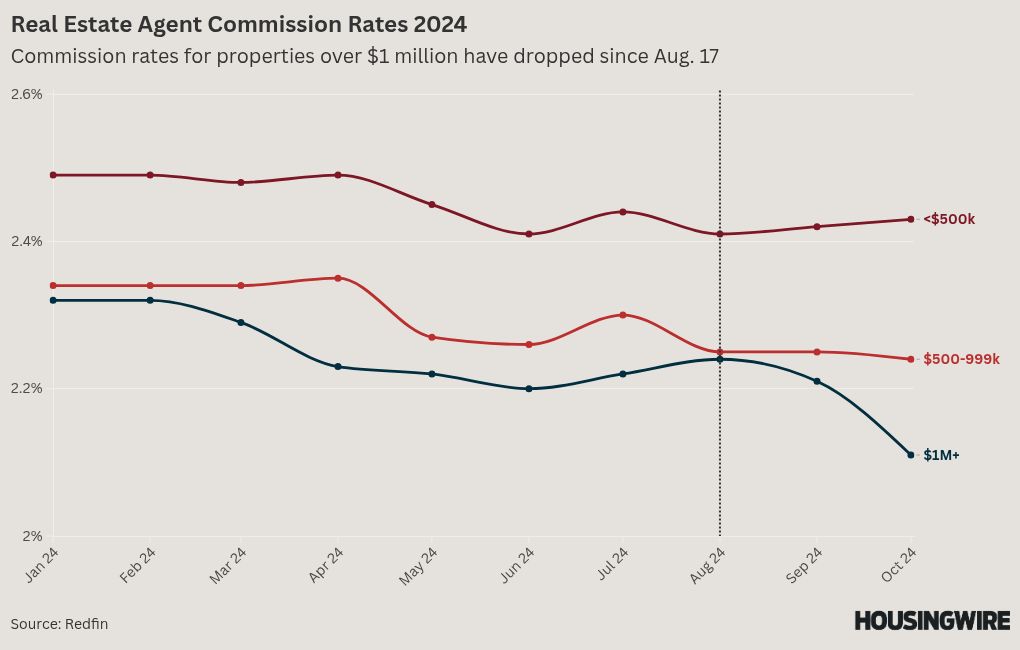 chart visualization