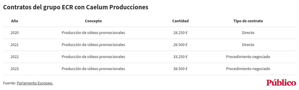 table visualization