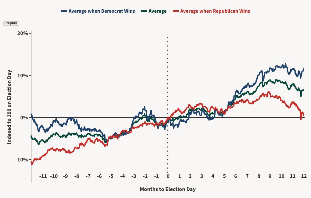 chart visualization