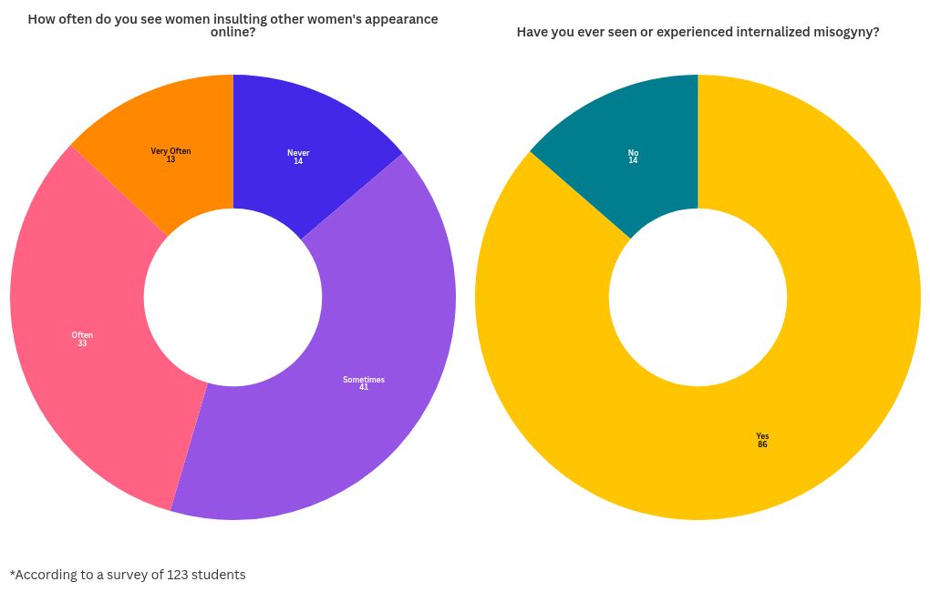 chart visualization