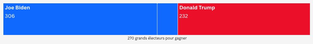 election visualization