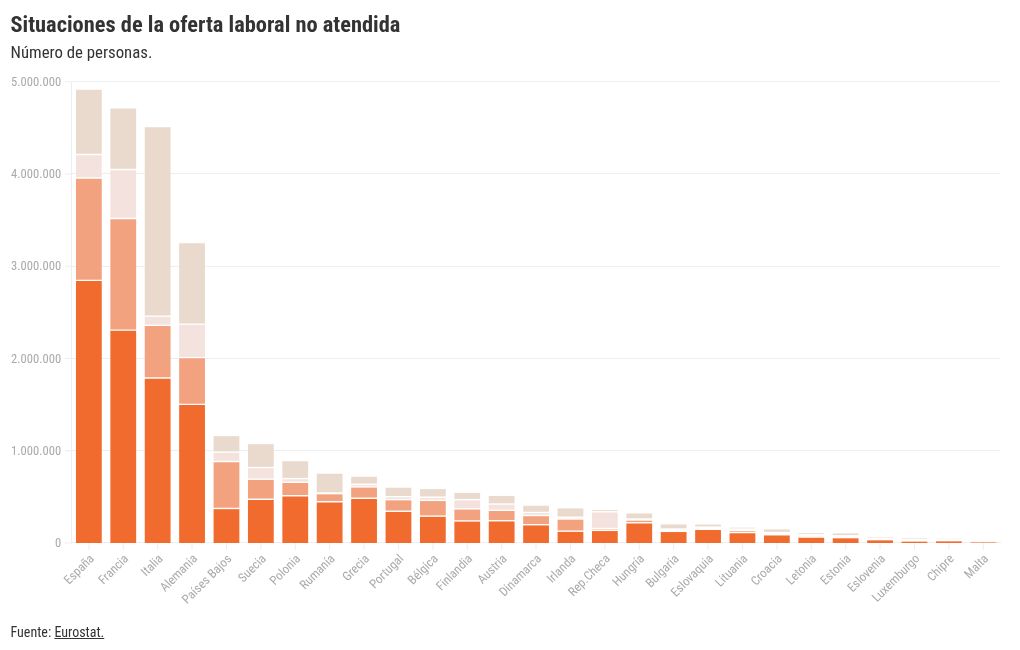 chart visualization