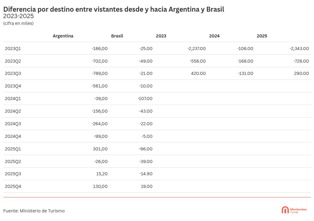 table visualization