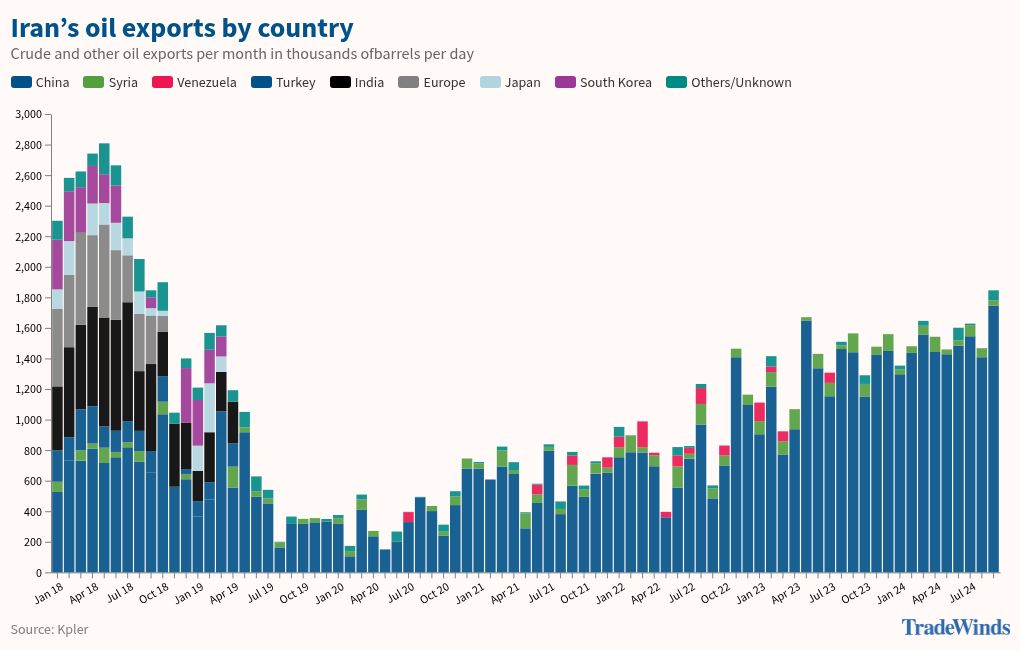 chart visualization