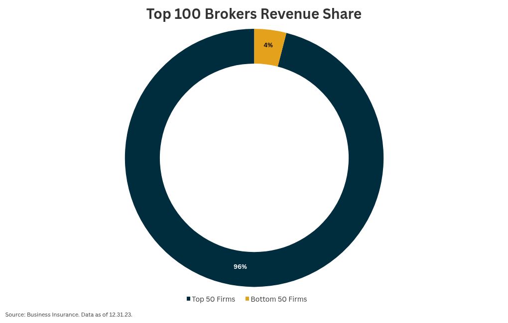 chart visualization