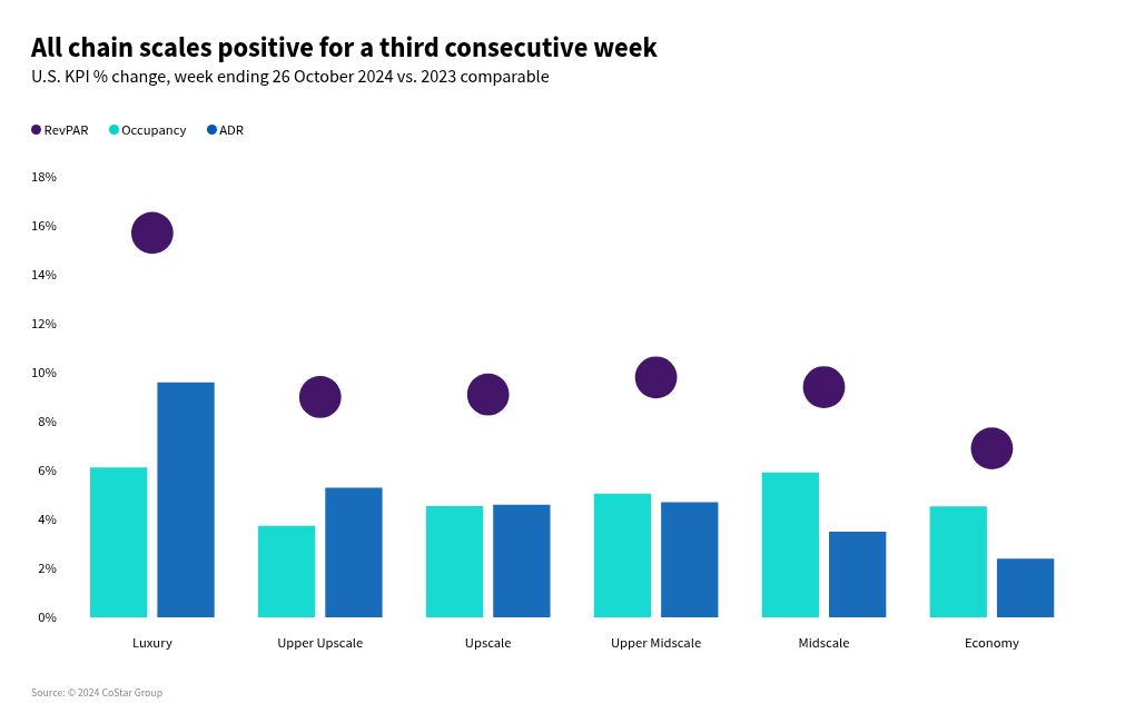 chart visualization