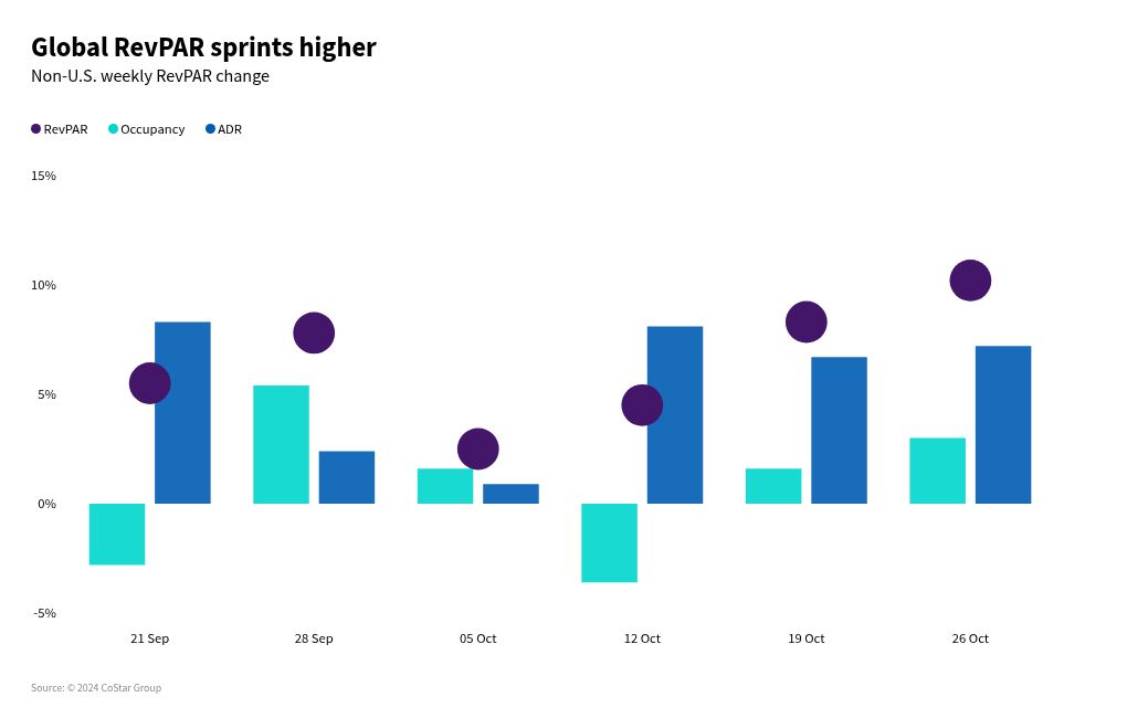 chart visualization