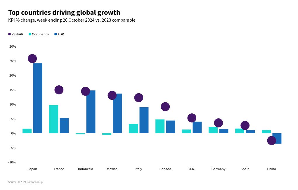 chart visualization