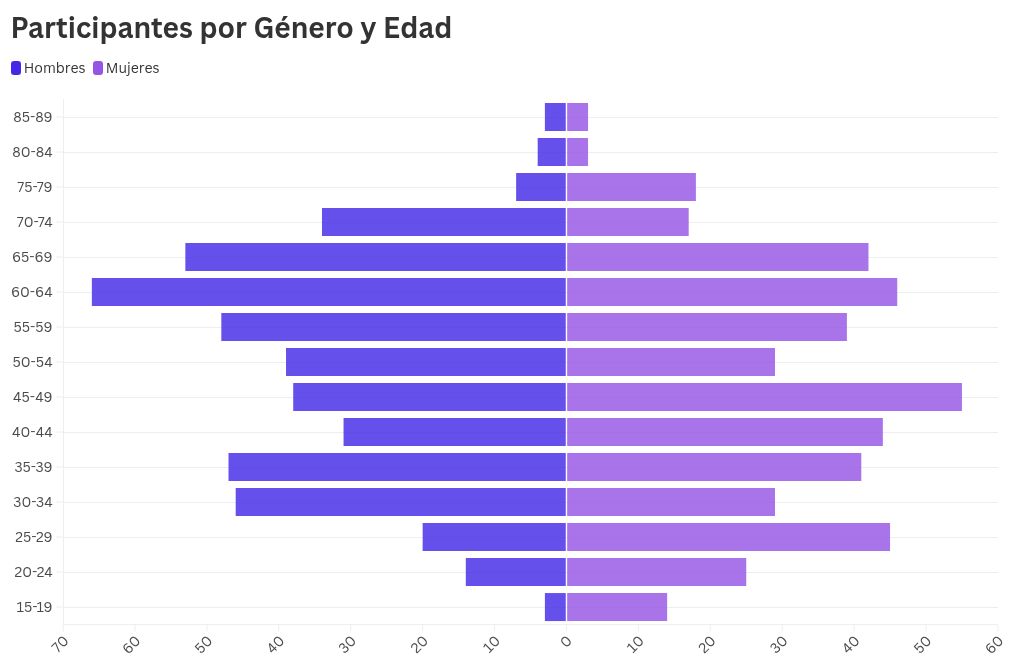 chart visualization