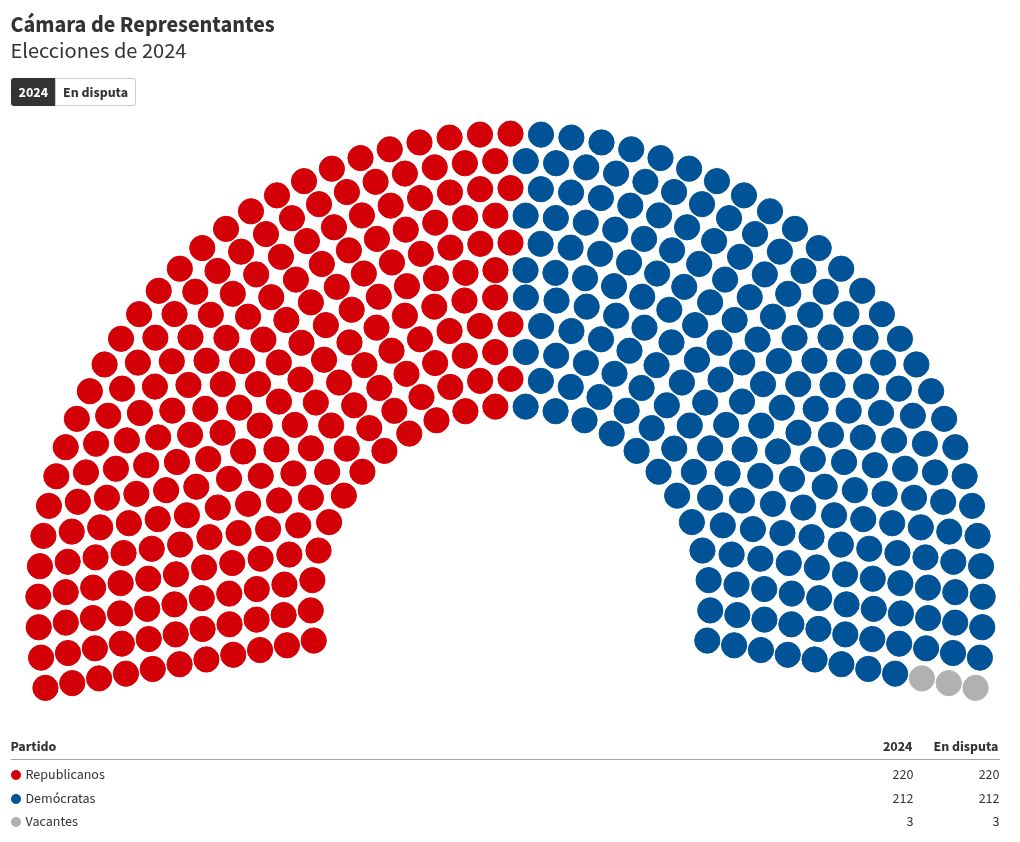 parliament visualization