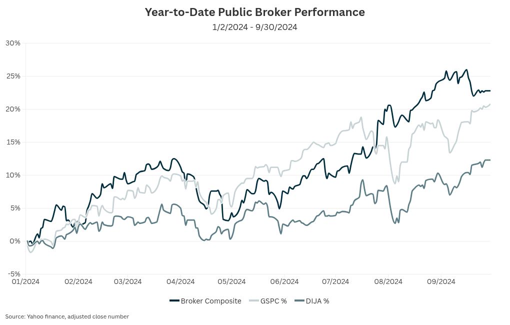 chart visualization