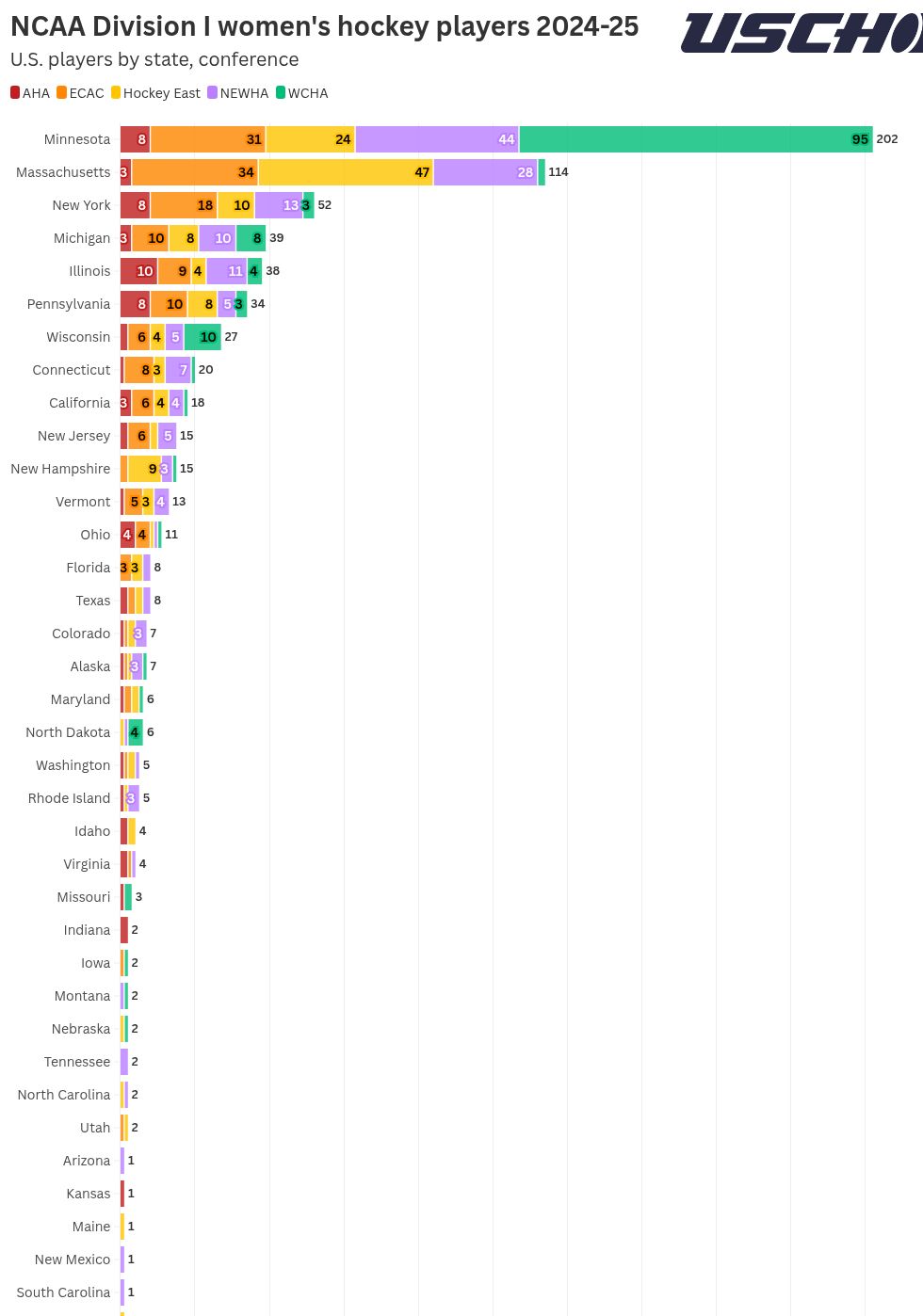 chart visualization