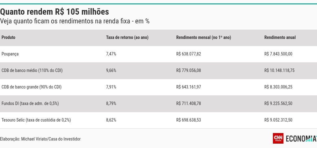 table visualization