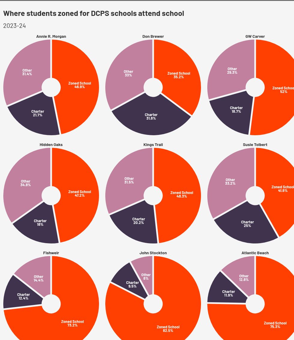 chart visualization