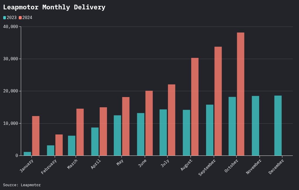 chart visualization