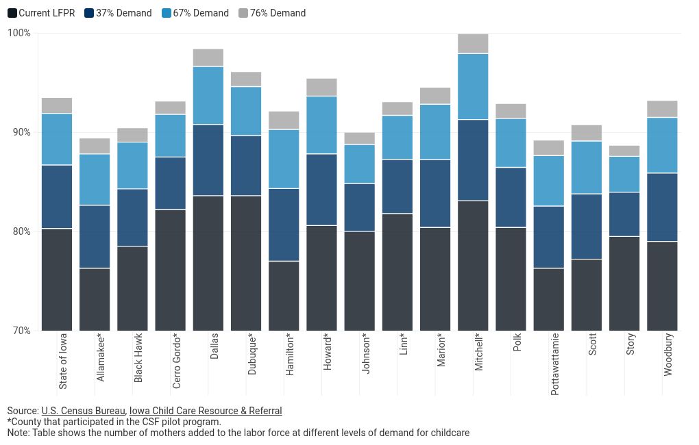 chart visualization