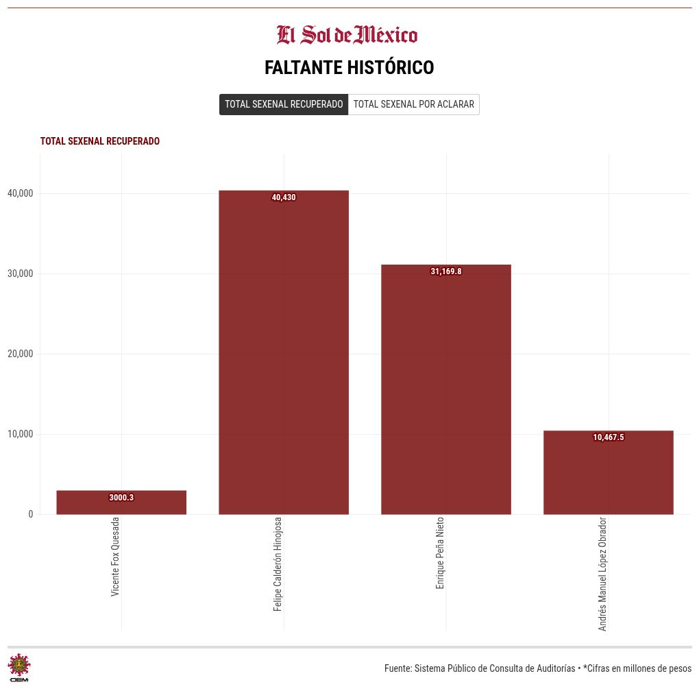 chart visualization