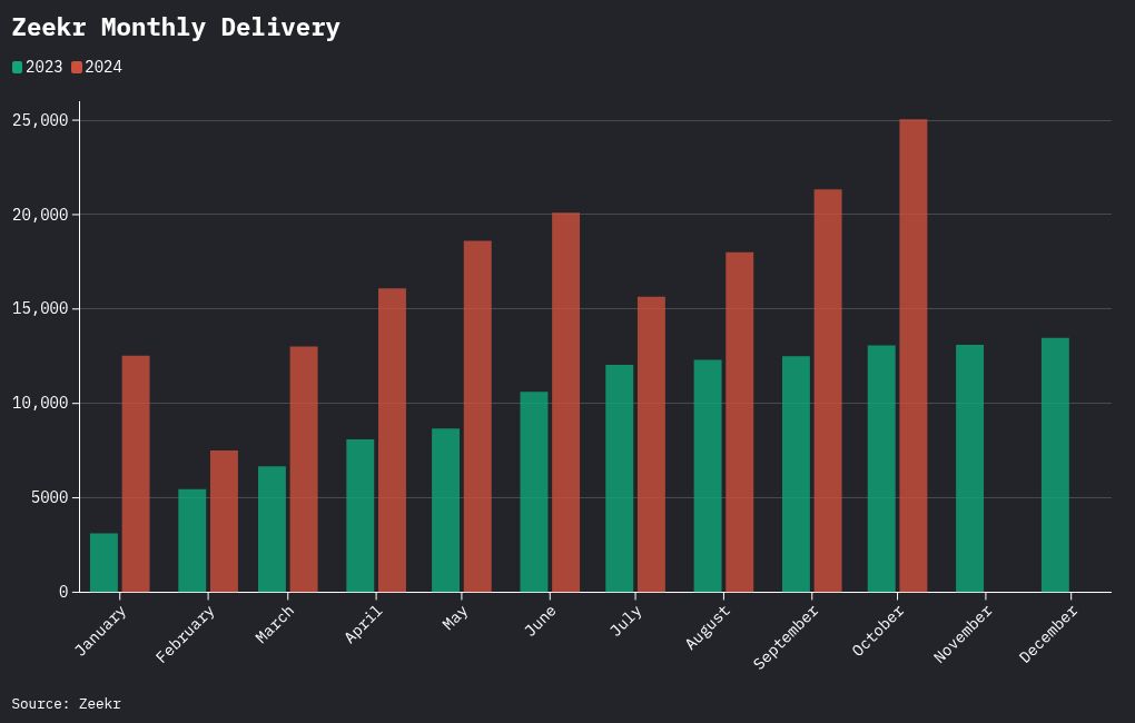 chart visualization