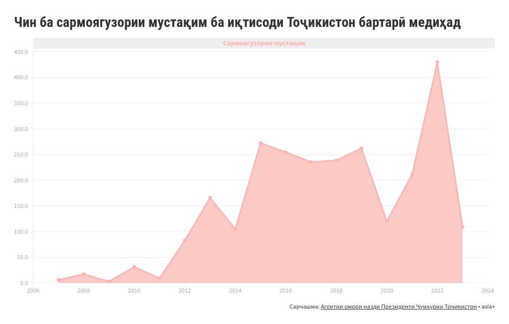 chart visualization