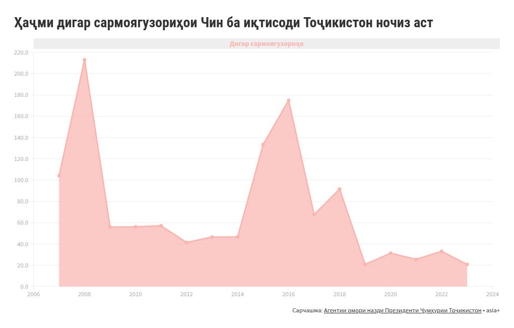 chart visualization