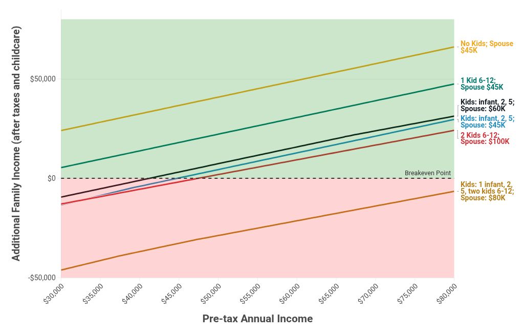 chart visualization