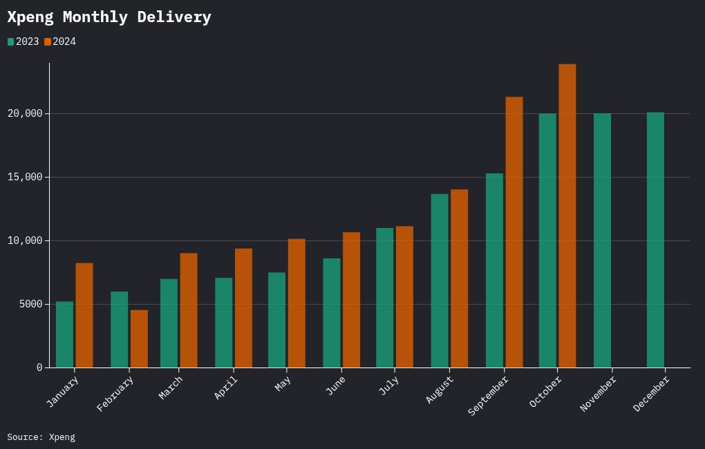 chart visualization