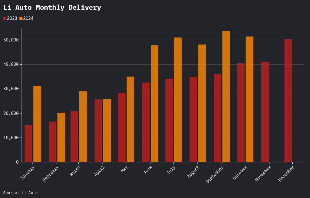 chart visualization