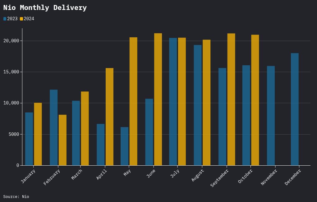 chart visualization