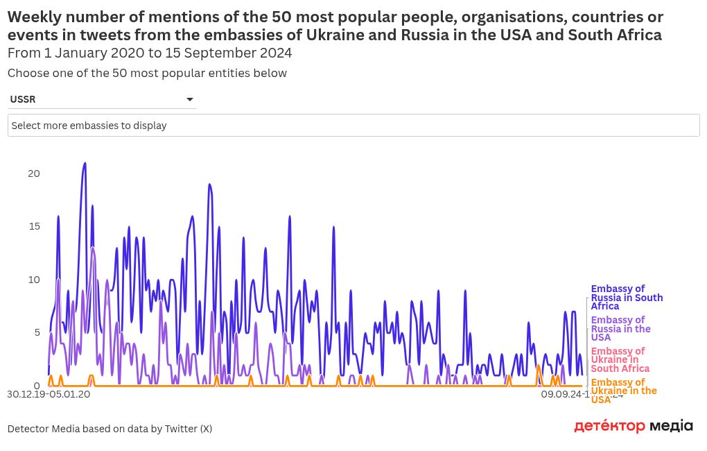 chart visualization