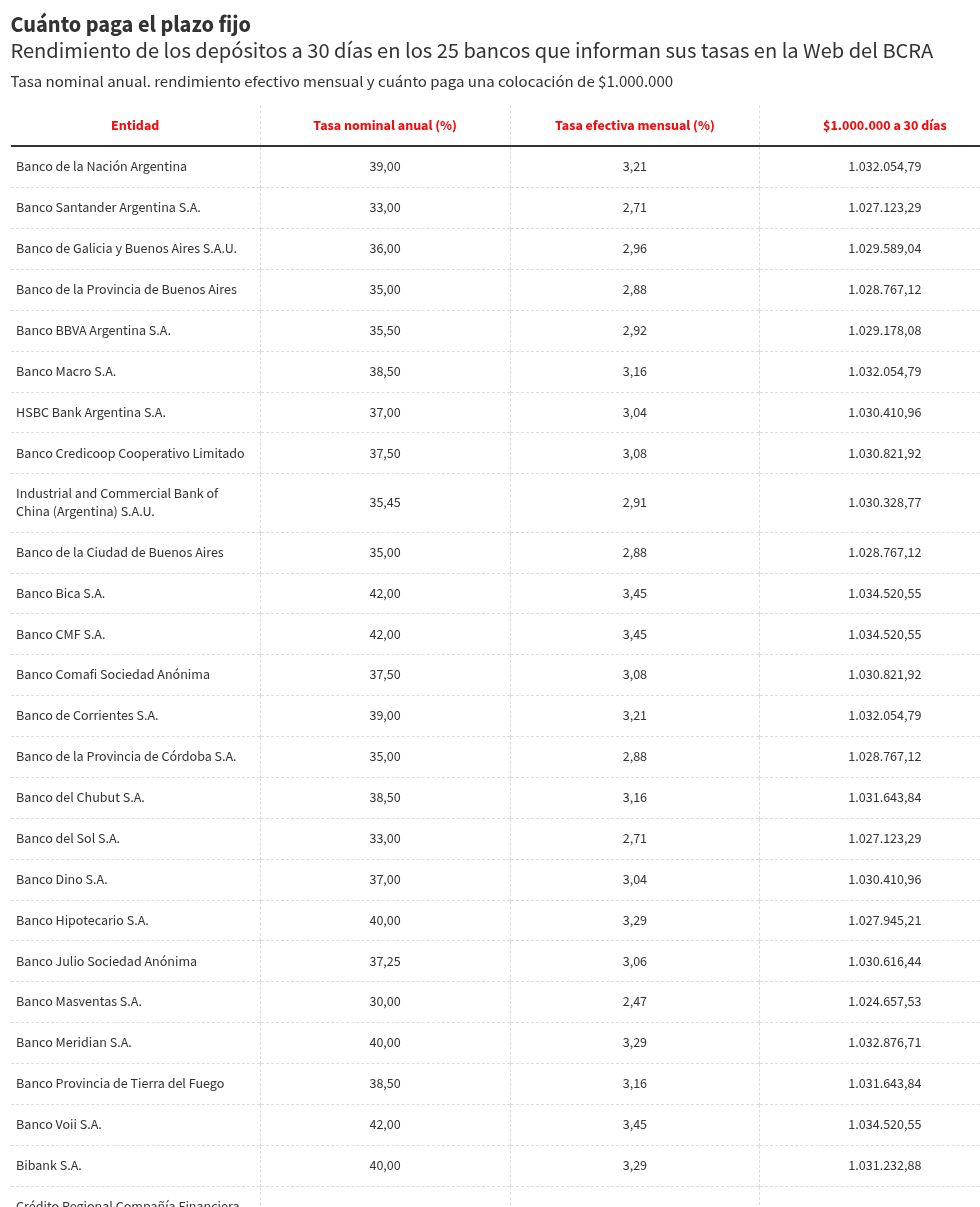 table visualization