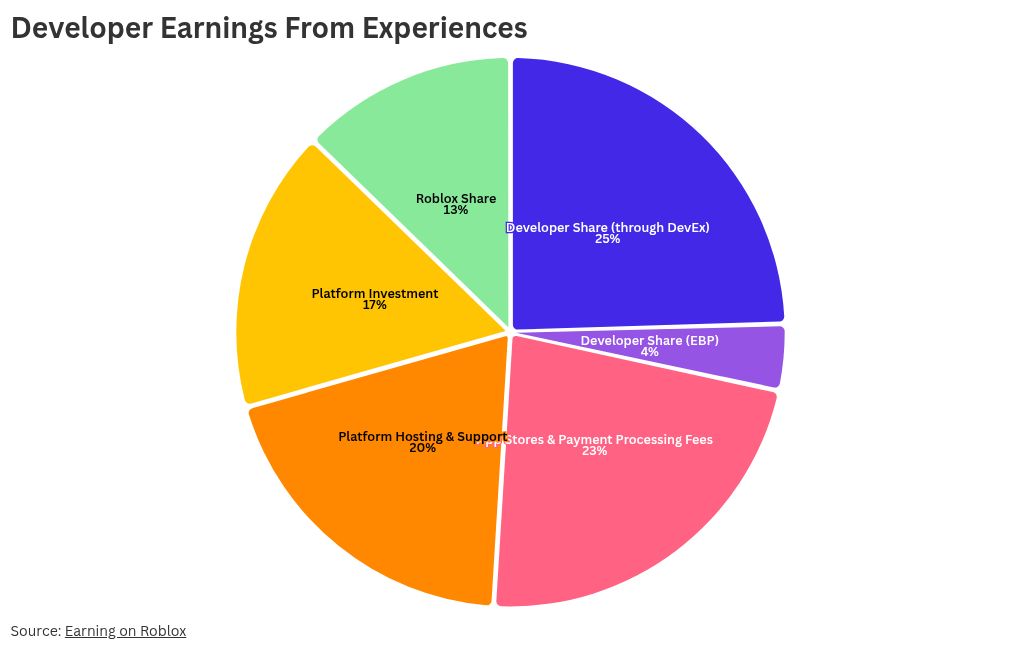 chart visualization