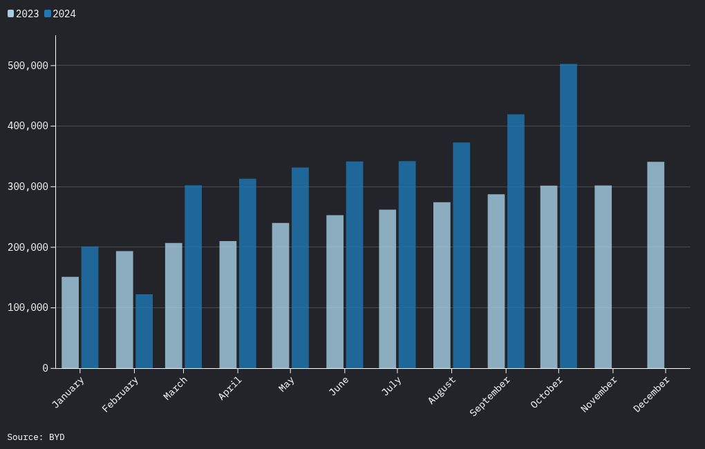 chart visualization