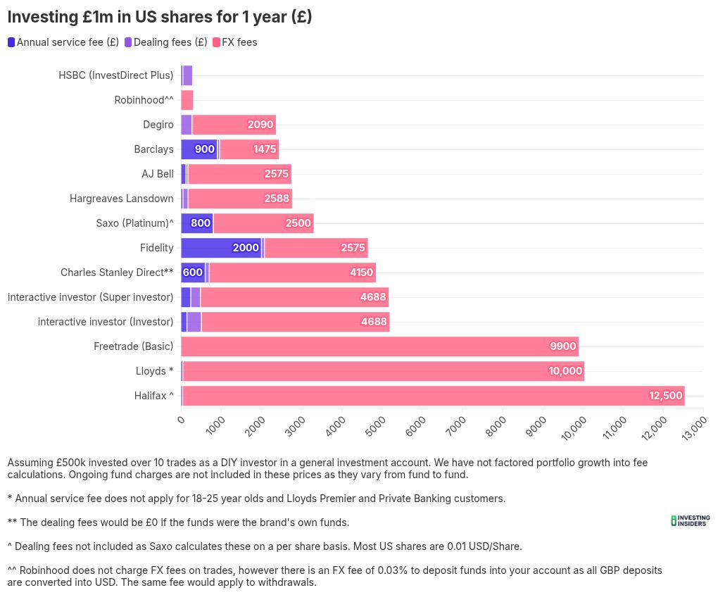 chart visualization